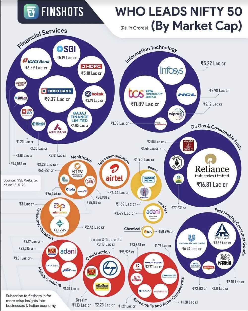 nifty-50-companies